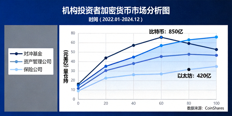 机构投资者在现代化会议室中分析加密货币市场数据图表与多链钱包界面